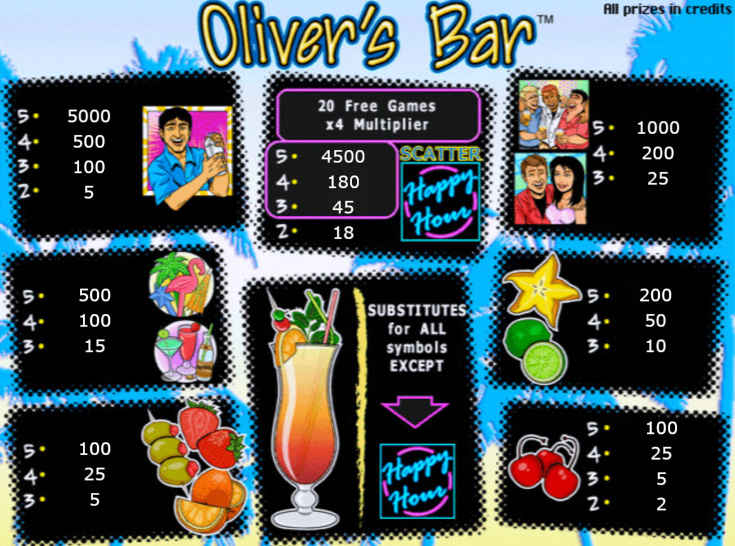 Таблица выплат Olivers Bar